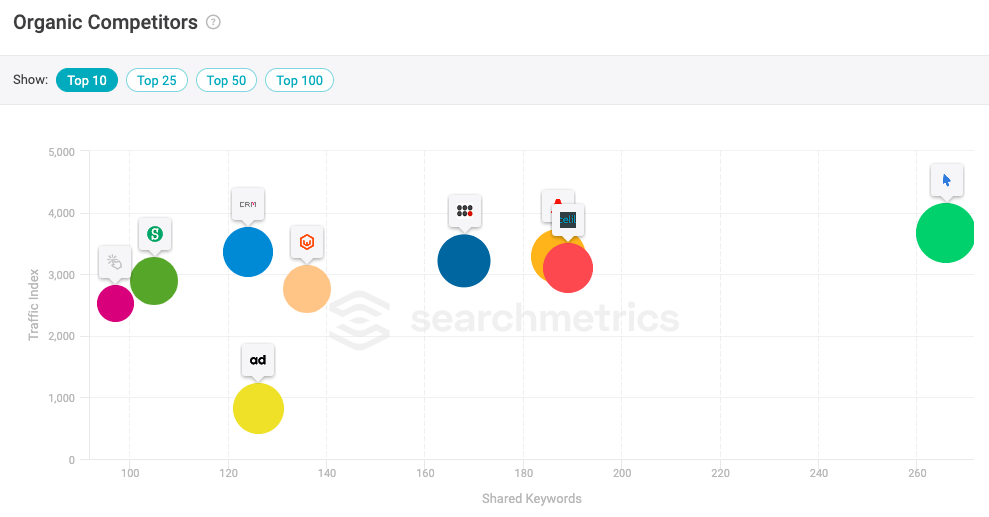 1647284122 best seo tools11