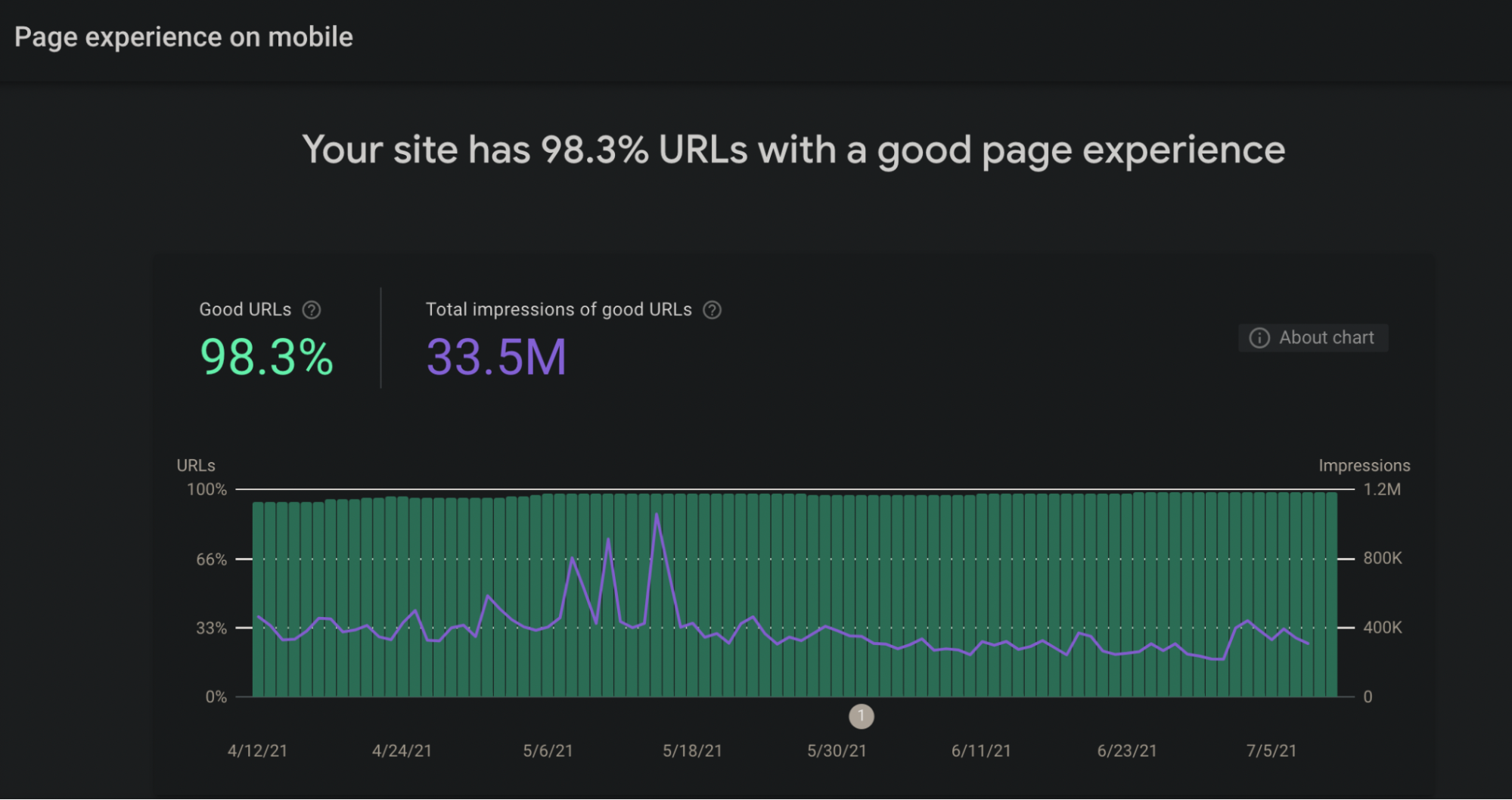 1647277737 google news seo26