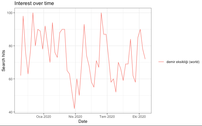 1647279765 google trends api12
