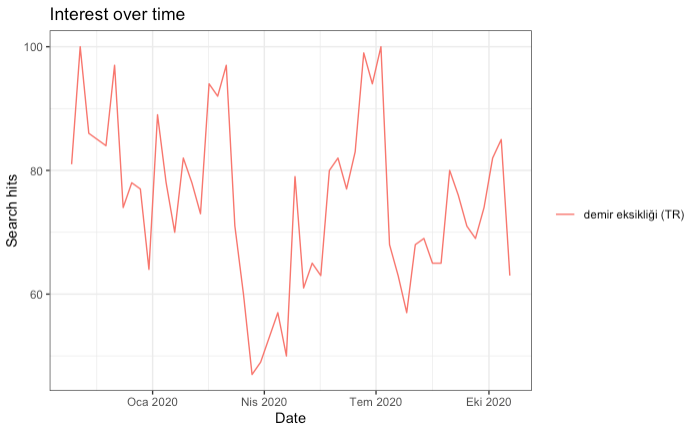 1647279758 google trends api9