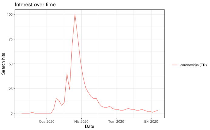 1647279760 google trends api10