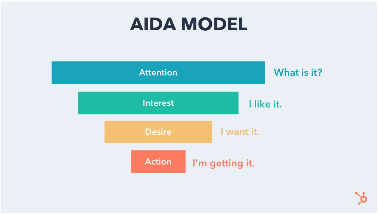 1647278745 marketing funnel strategies2