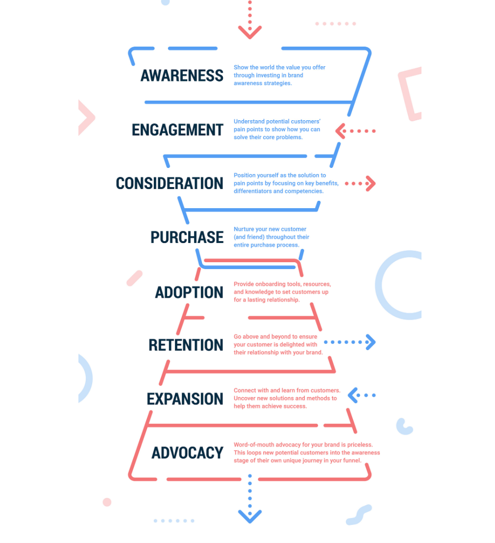 1647278789 marketing funnel strategies11