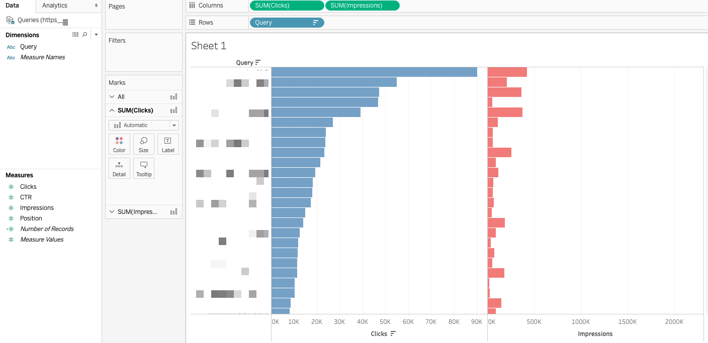 1647276140 tableau google search console gorsellestrme1