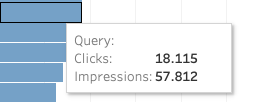 1647276195 tableau google search console gorsellestrme22