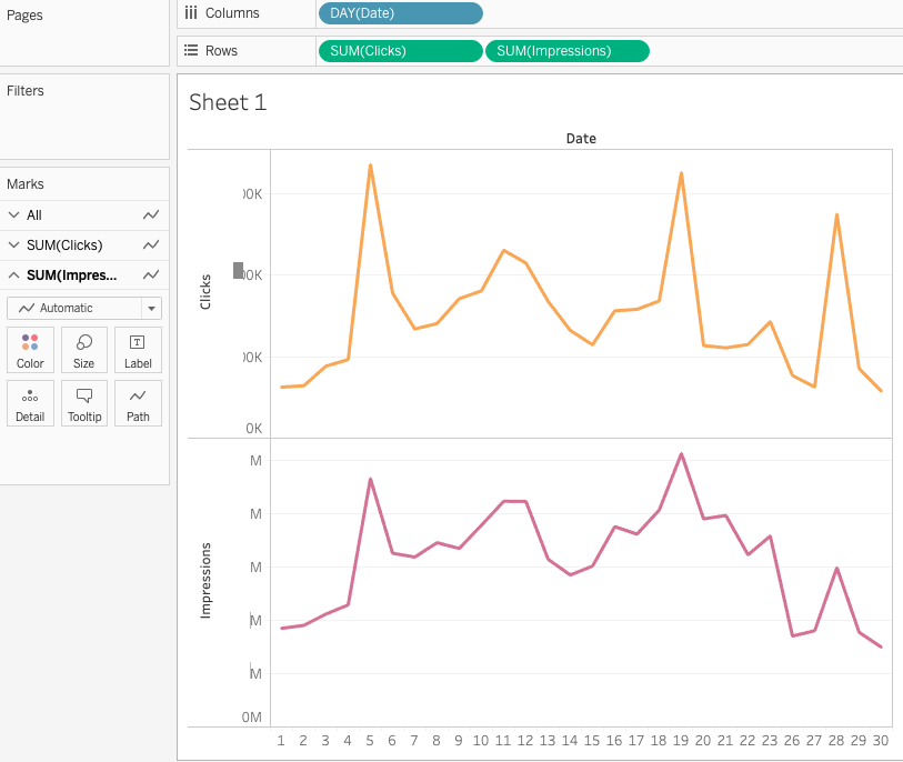 1647276189 tableau google search console gorsellestrme20