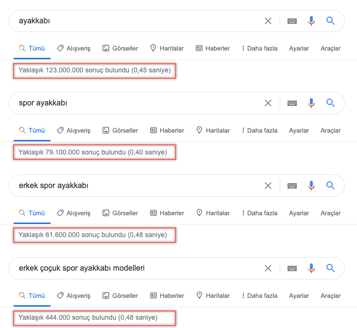 1647270445 6 reasons to focus on long tail keywords7