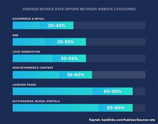 1647268741 yuksek bounce rate ne anlama gelir5