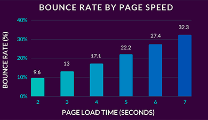 1647268753 yuksek bounce rate ne anlama gelir8