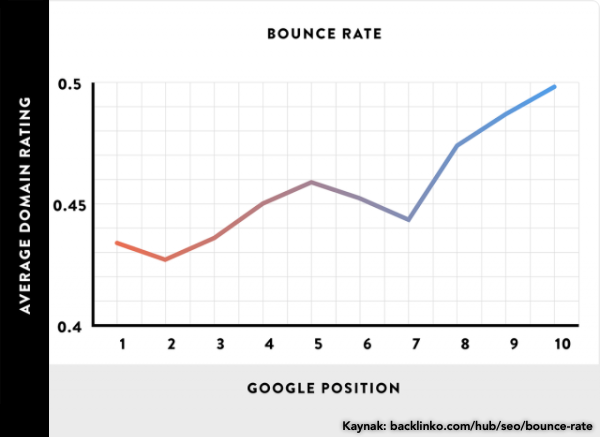 1647268724 yuksek bounce rate ne anlama gelir2