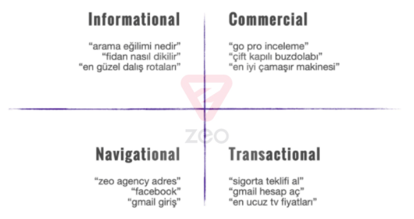 1647269576 kullanici niyeti seo icin neden onemlidir5