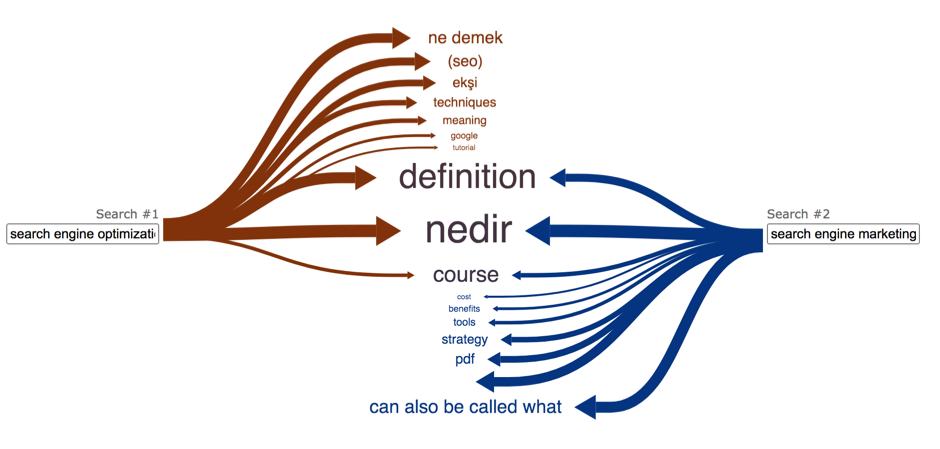 1647263841 seo visibility topic cluster2