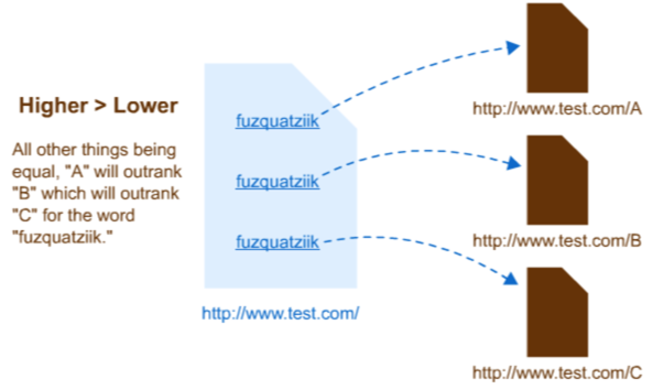 1647263849 seo visibility topic cluster5