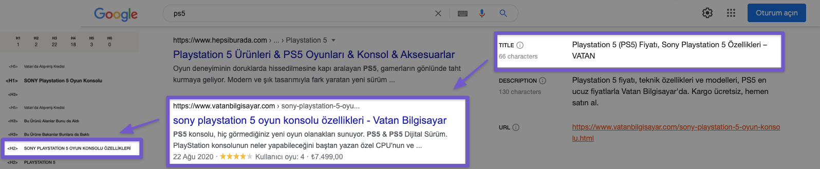 1647266834 organik trafik kayiplari ve dusus incelemesi5