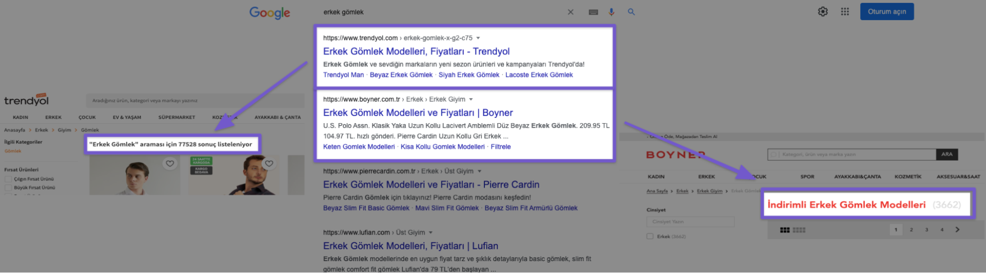 1647266847 organik trafik kayiplari ve dusus incelemesi8
