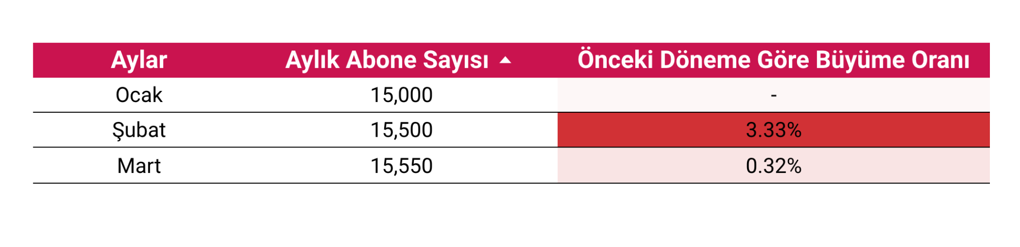 1647204975 dogru olcumleme icin 5 temel ipucu8