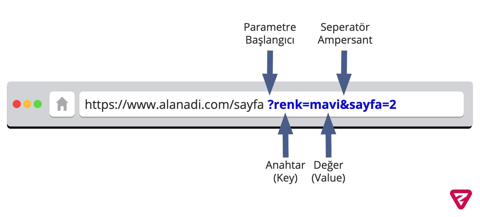 1647201609 url parametreleri nedir2