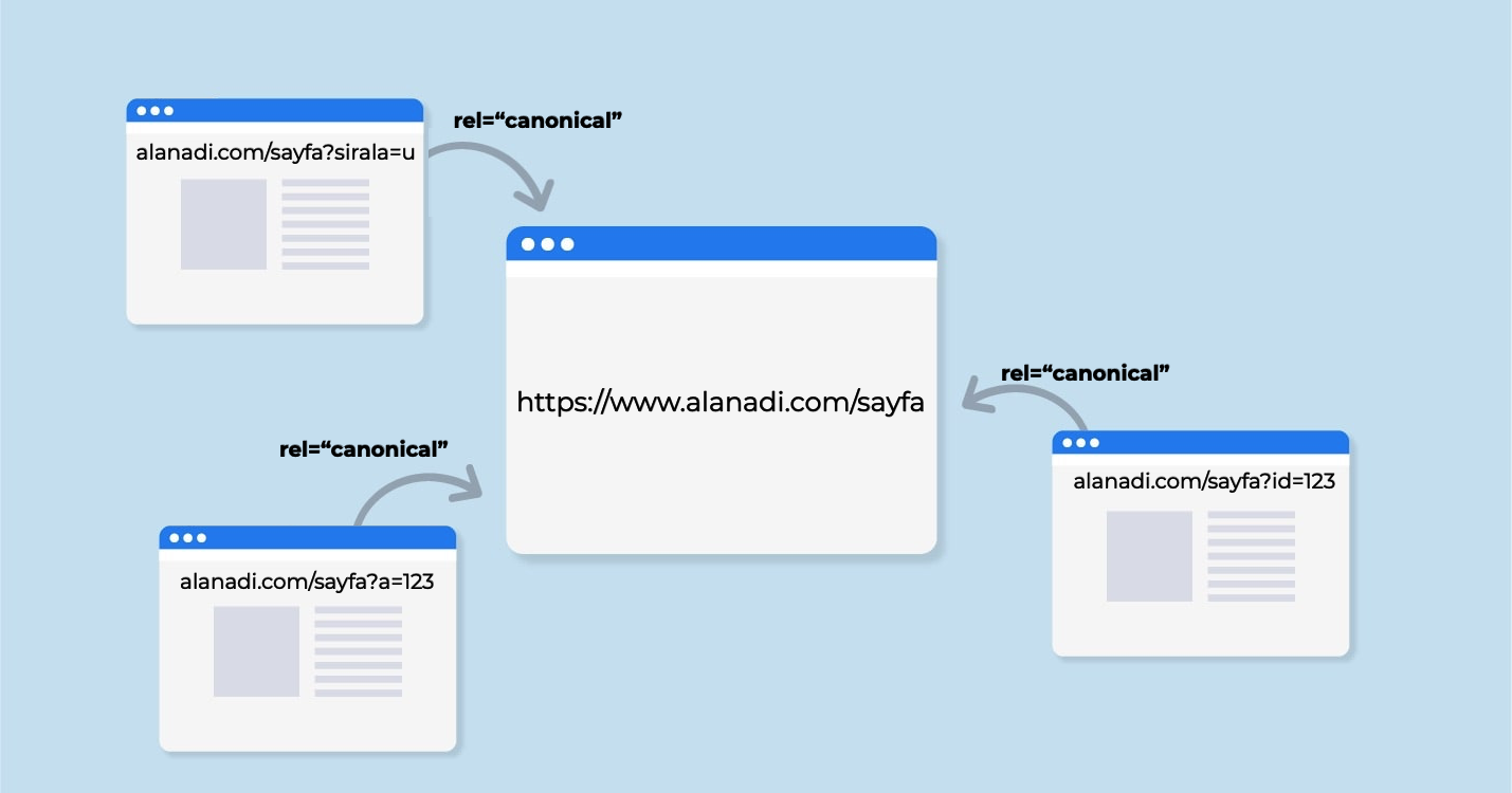 1647201615 url parametreleri nedir4