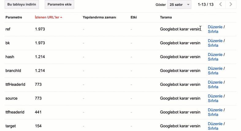 1647201617 url parametreleri nedir5