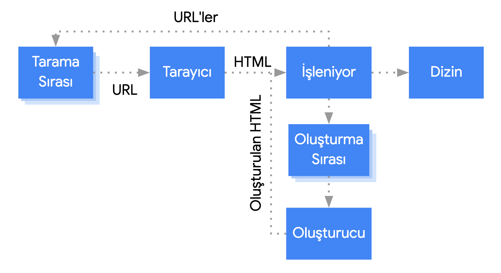1647199981 javascript seo ssr ve csr1