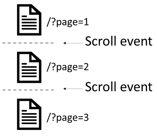 1647199845 pagination mi infinite scroll mu2
