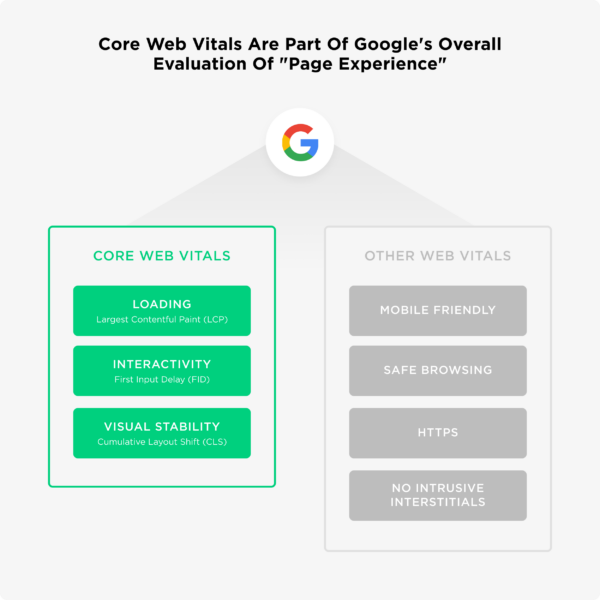 1647199487 core web vitals site hizi2