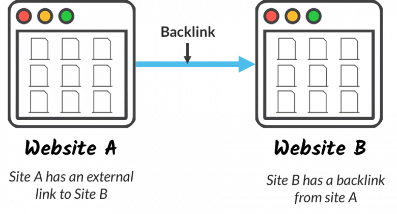 1647192482 outbound link tracking in analytics3