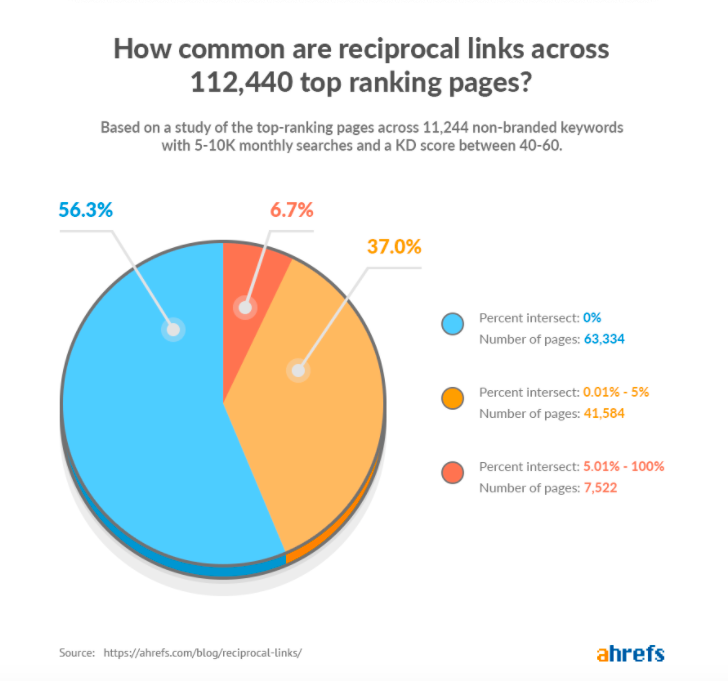 1647190448 opportunities to obtain backlink through natural means19