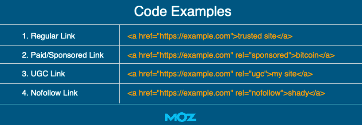 1647190393 opportunities to obtain backlink through natural means6