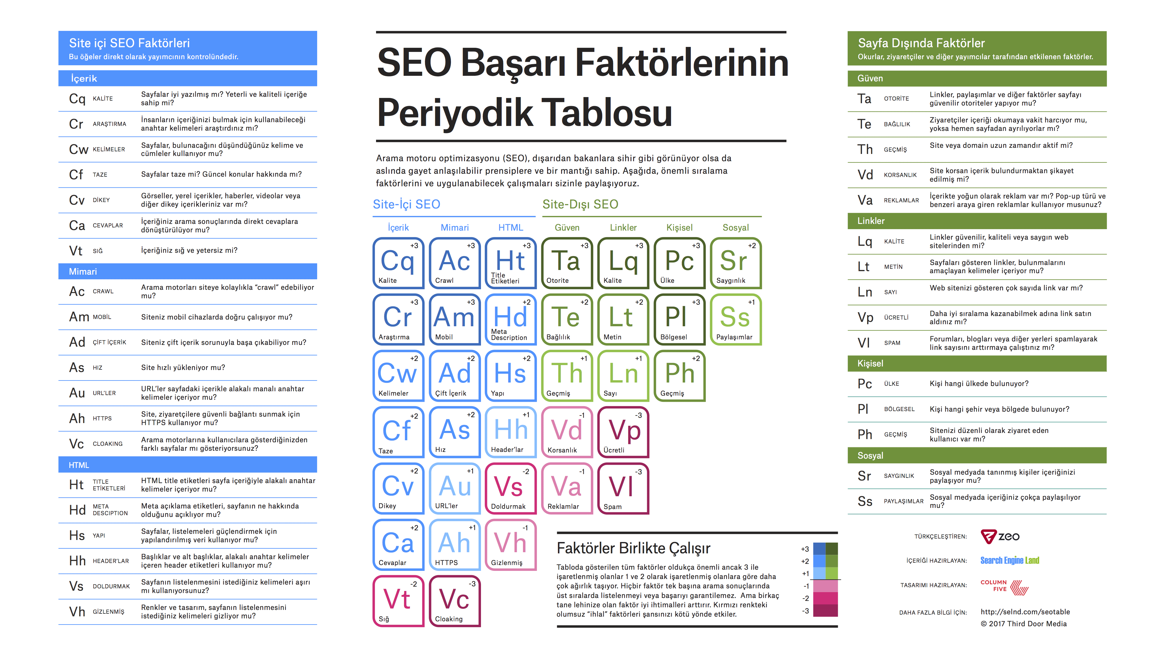 1580042618 wp 2017 07 seo periodik tablo