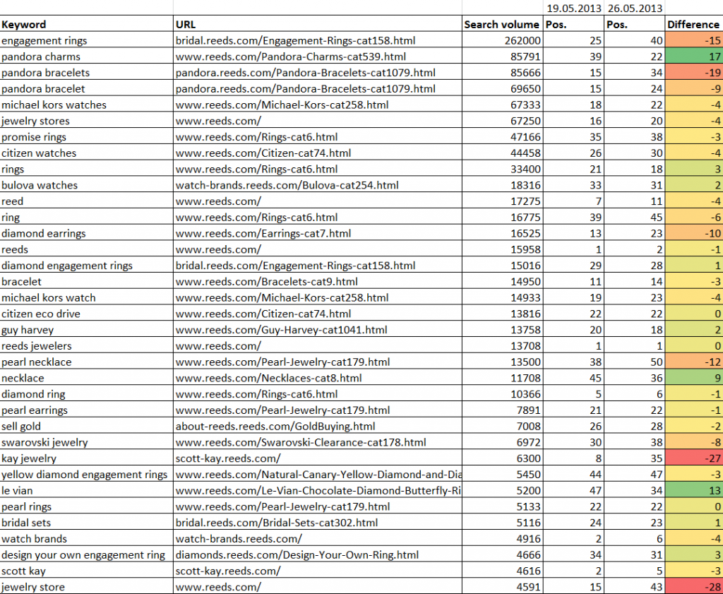 5 keyword changes ok 1024x841