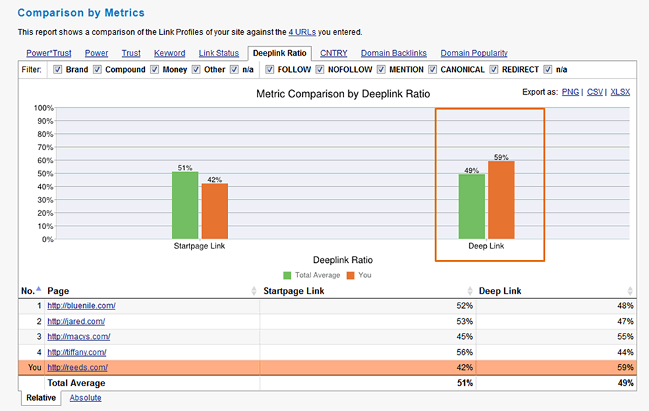 13 cla quick deep link ratio