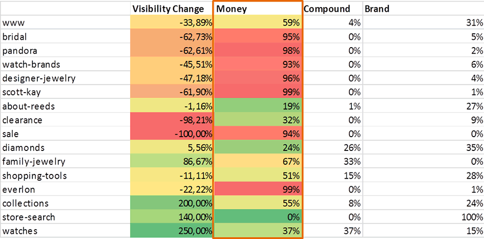 26 subdomains money keywords