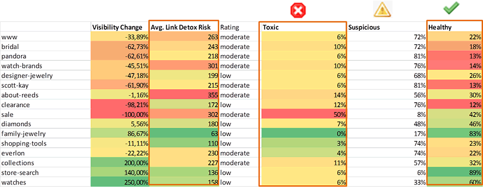 35 dtox subdomains