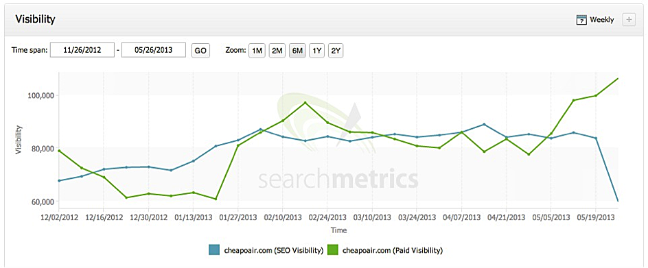 1580036102 wp 2017 12 adwords vs seo 1