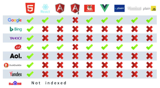 1580049795 wp 2019 11 js seo frameworks