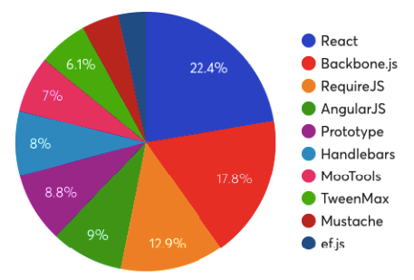 1580049800 wp 2019 11 javascript kutuphaneleri