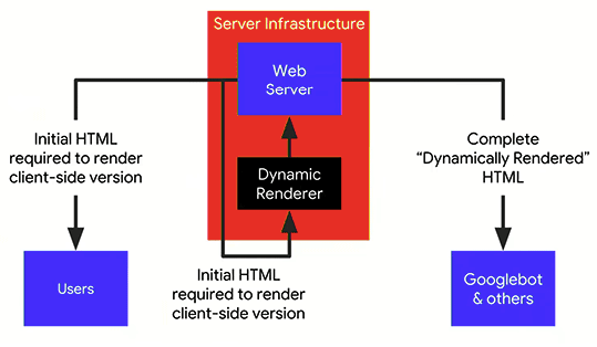 1580049899 wp 2019 11 googlebot surec