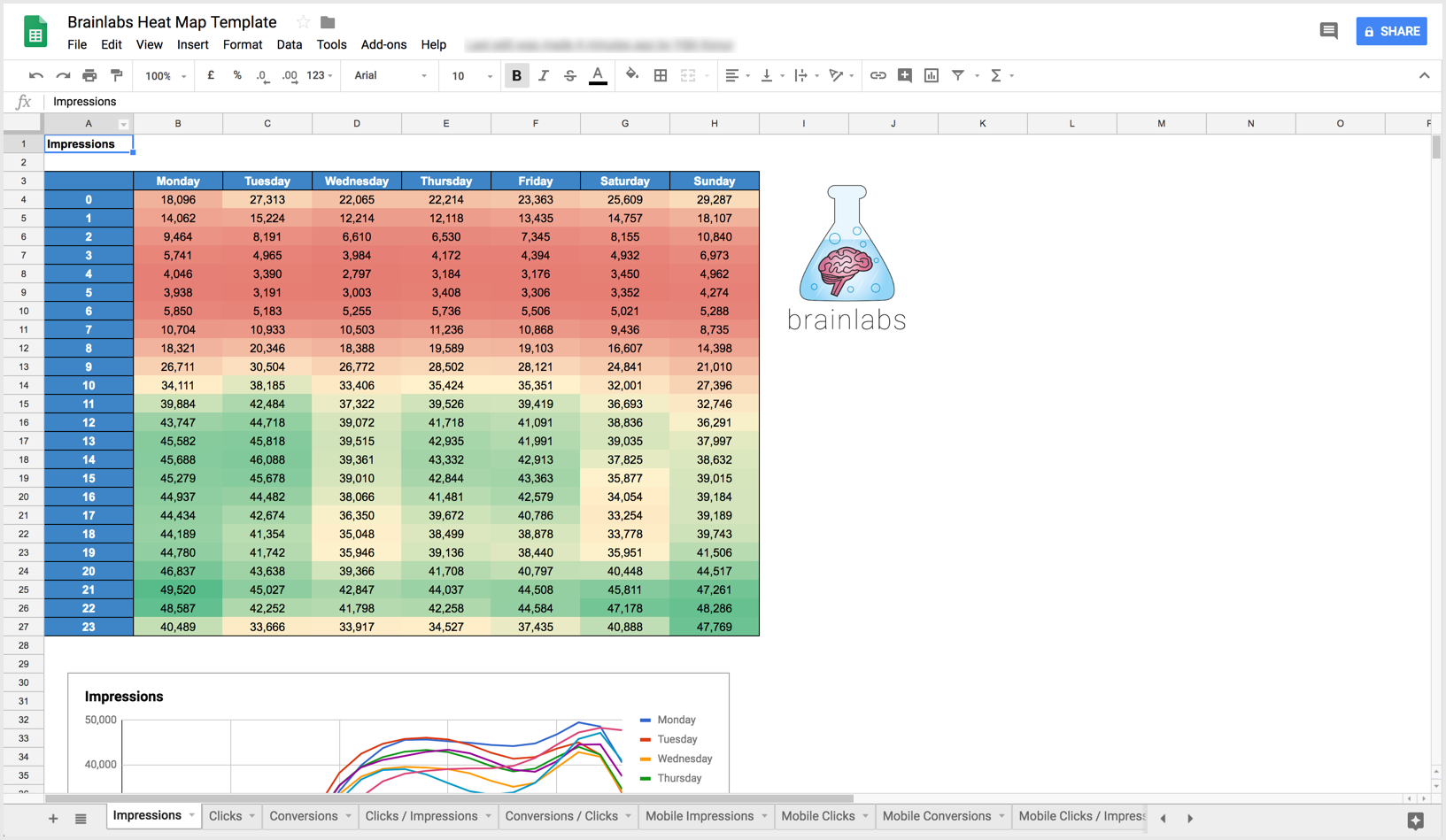 1580043568 wp 2018 09 heat map script brainlabs 3