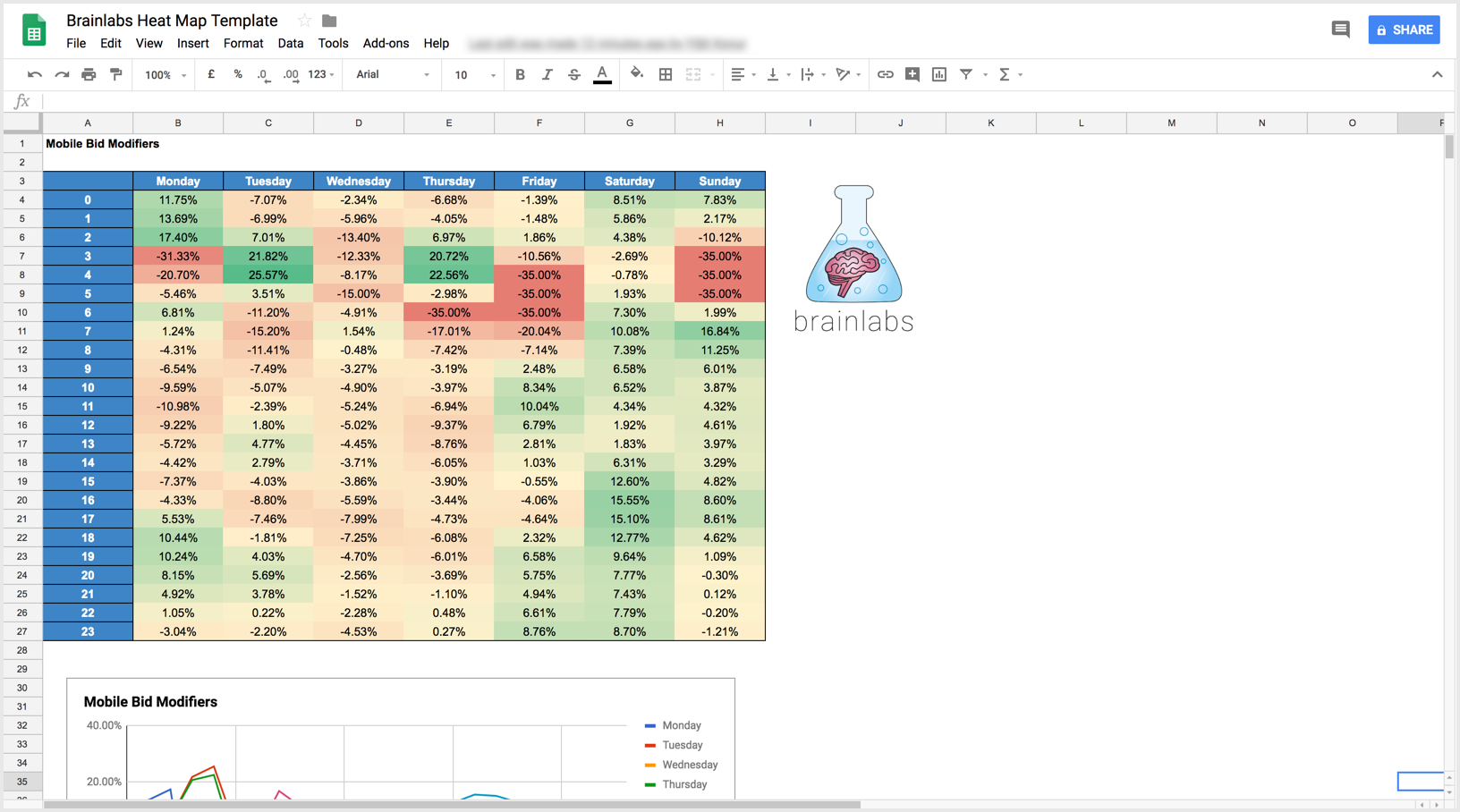 1580043573 wp 2018 09 heat map script brainlabs