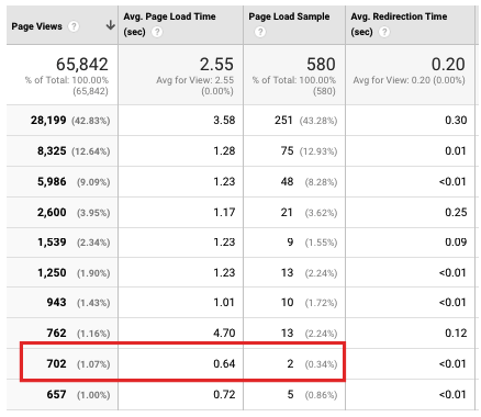 1580047202 wp 2018 12 site speed 3