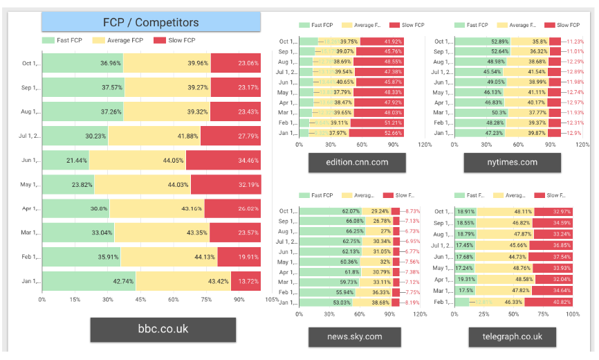 1580047458 wp 2018 12 competitors dashboard
