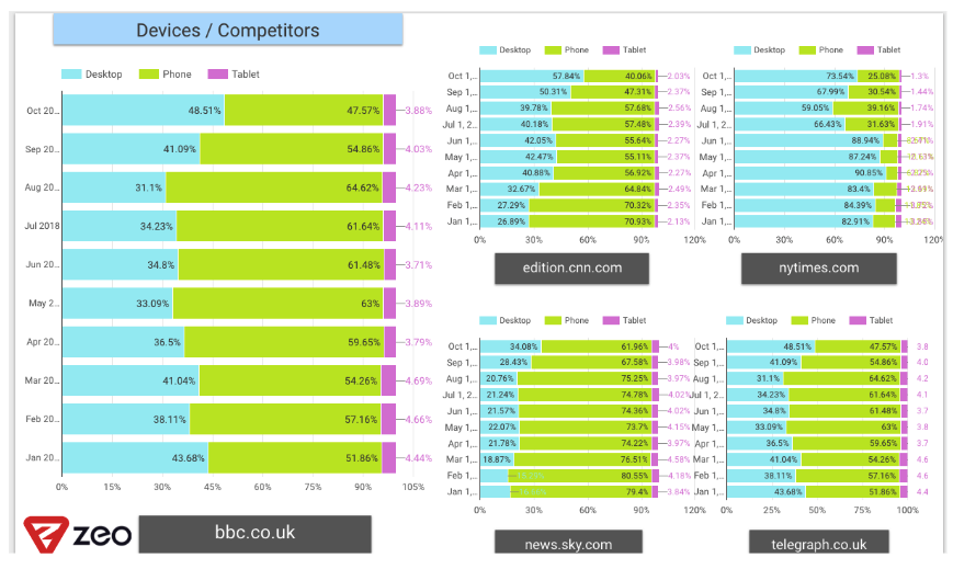 1580047484 wp 2018 12 competitors dashboard 4