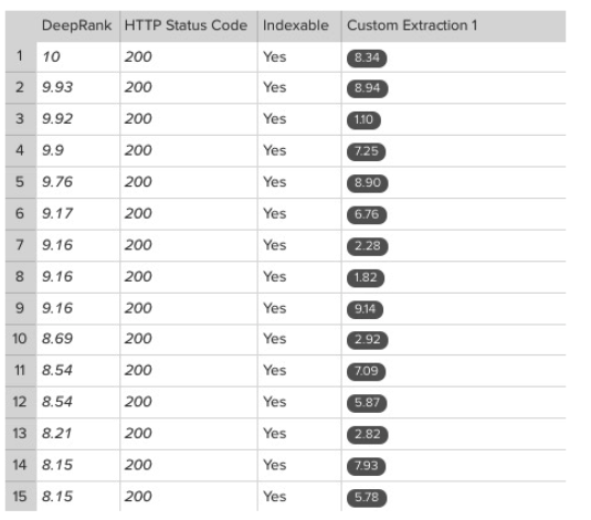 1580047499 wp 2018 12 deepcrawl speed