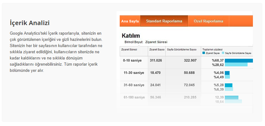 1580043483 wp 2018 06 google analytics icerik