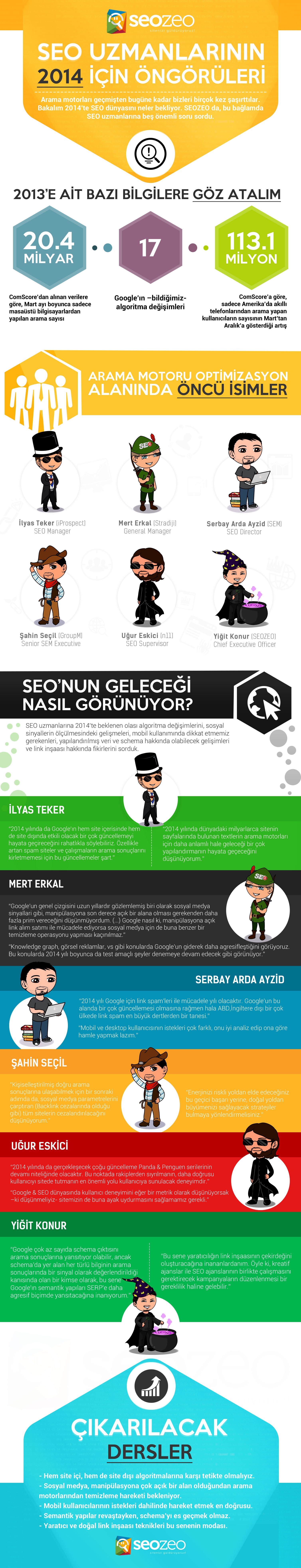 1580036151 wp 2014 03 seozeo infografik