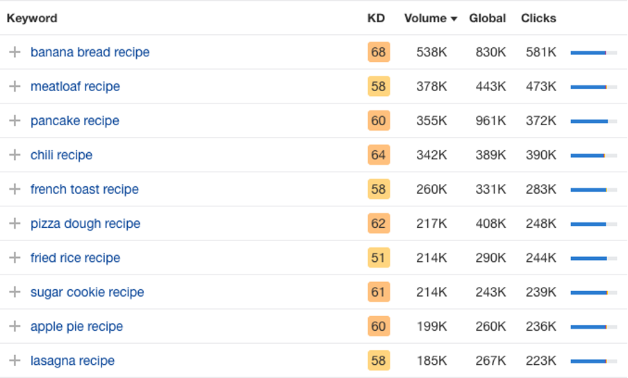 1641778993 keyword research