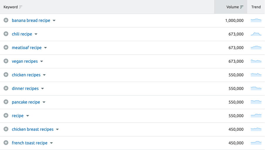 1641779040 keyword research 2