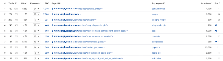 1641779174 keyword research 3