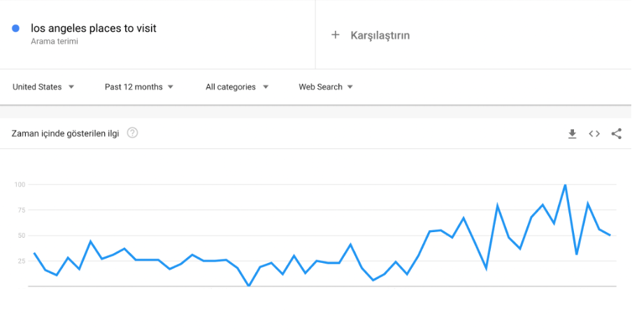 1641779312 oogle rends